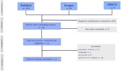 Reusable tourniquets for blood sampling as a source of multi-resistant organisms– a systematic review